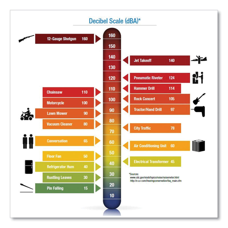 3M™ E-A-R Push-Ins Single Use Earplugs, Corded, 28 dB NRR, Blue/Yellow, 200 Pairs (MMM3183000)